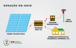 Obras Realizadas - Tarumã Projetos - Engenharia Elétrica Sustentável &  Telecom